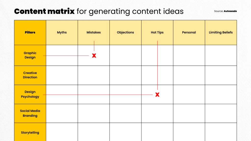 Content matrix for generating endless content ideas by Autowade