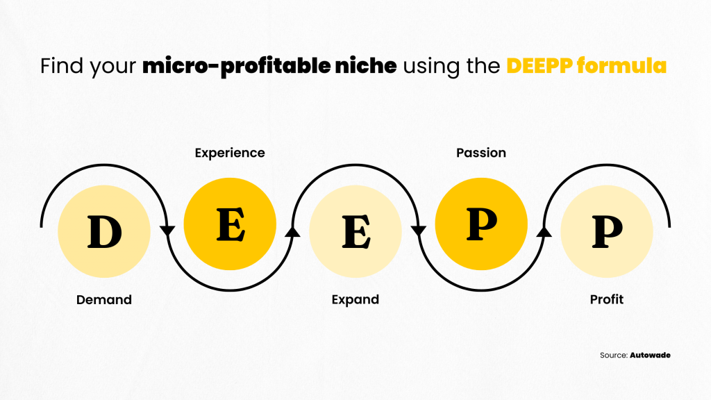 Find your micro-profitable niche using the DEEPP formula by Autowade