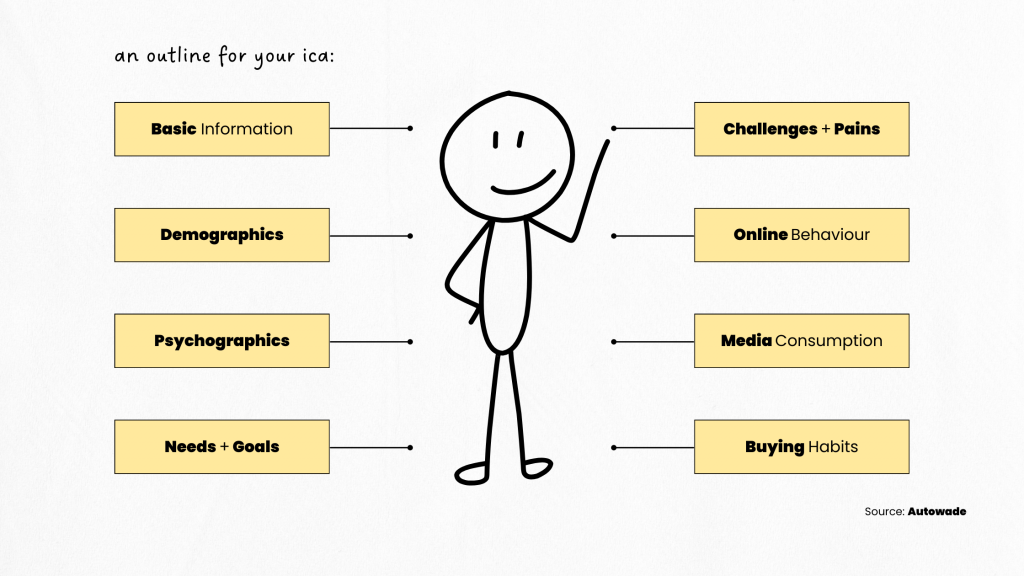 An outline for your ICA by Autowade